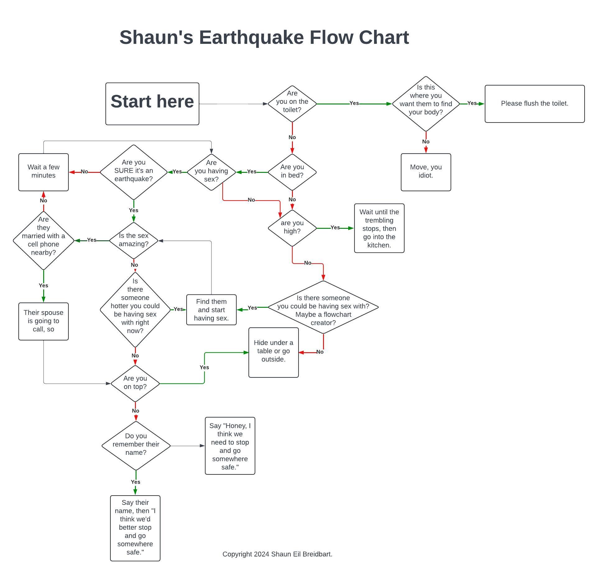 It's a flowchart with jokes about what to do in an earthquake